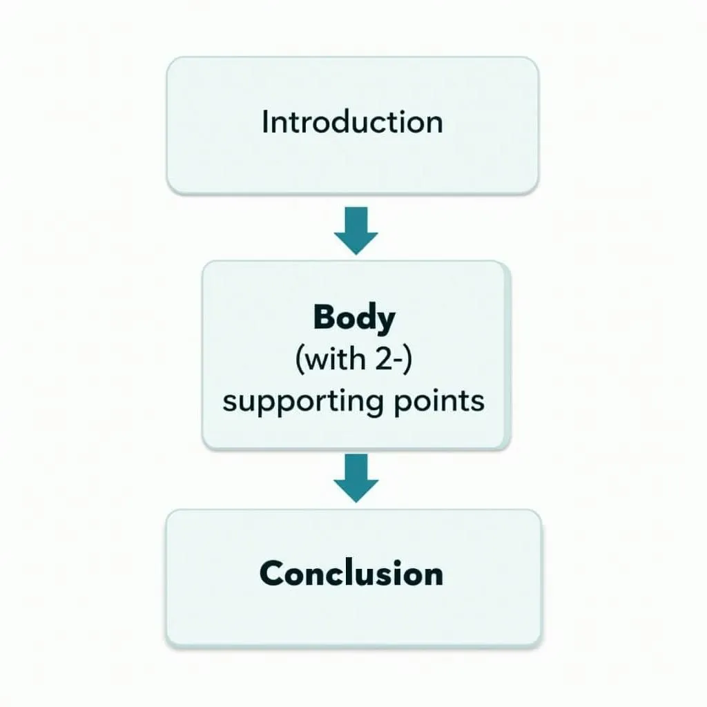 Logical structure for PTE Speaking coherence