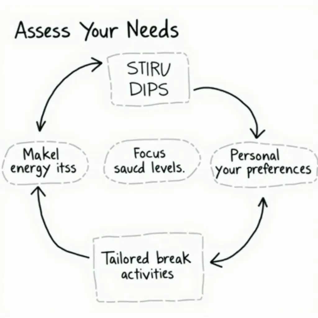 Personalized PTE Break Strategy Flowchart