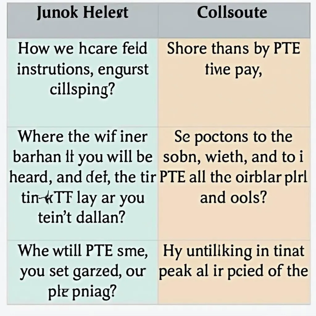 PTE exam tips for frequently asked questions