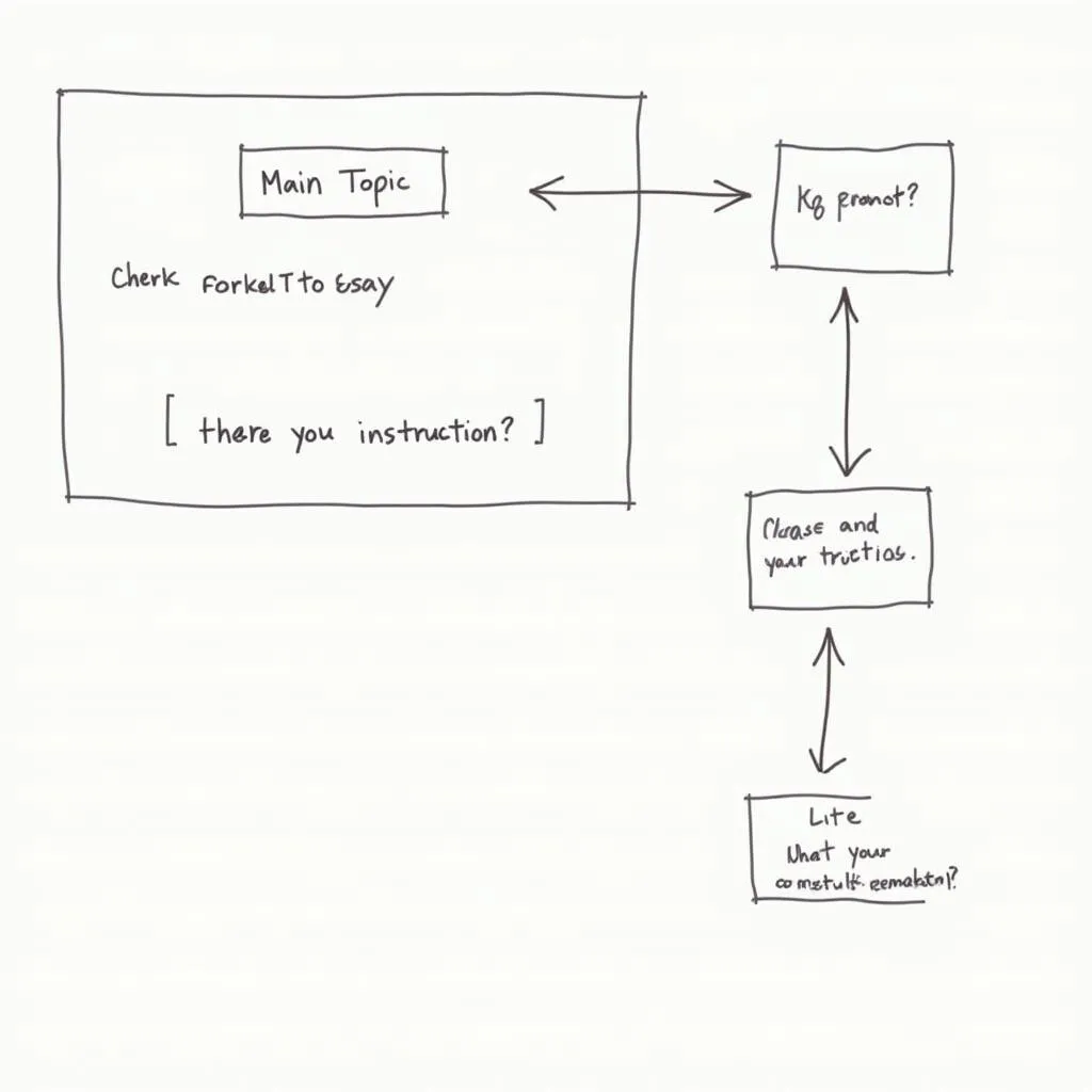 PTE essay prompt analysis diagram