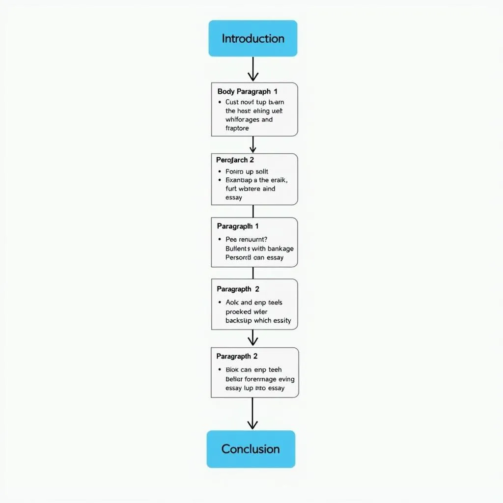 PTE Essay Structure Guide