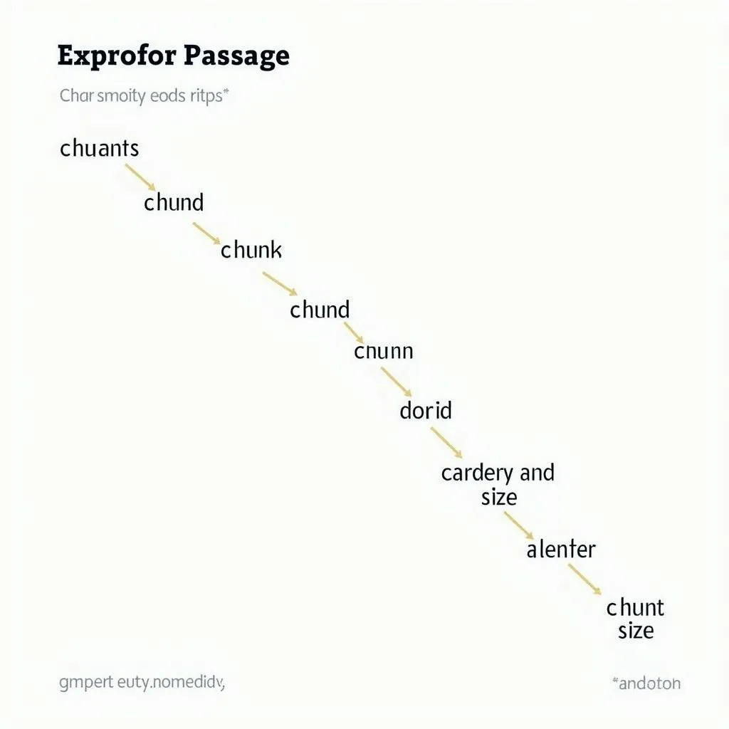 PTE fast reading chunking exercise demonstration