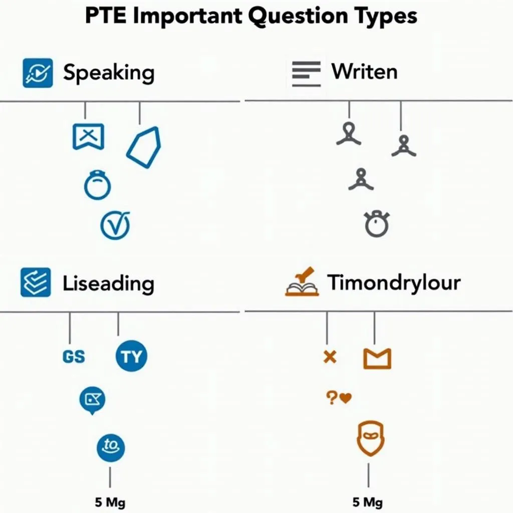 High-Impact PTE Question Types