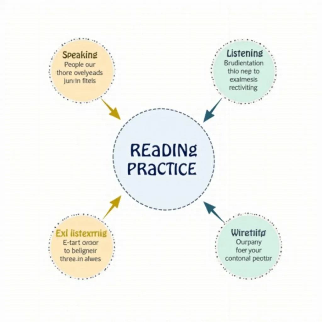 PTE Integrated Skills Practice