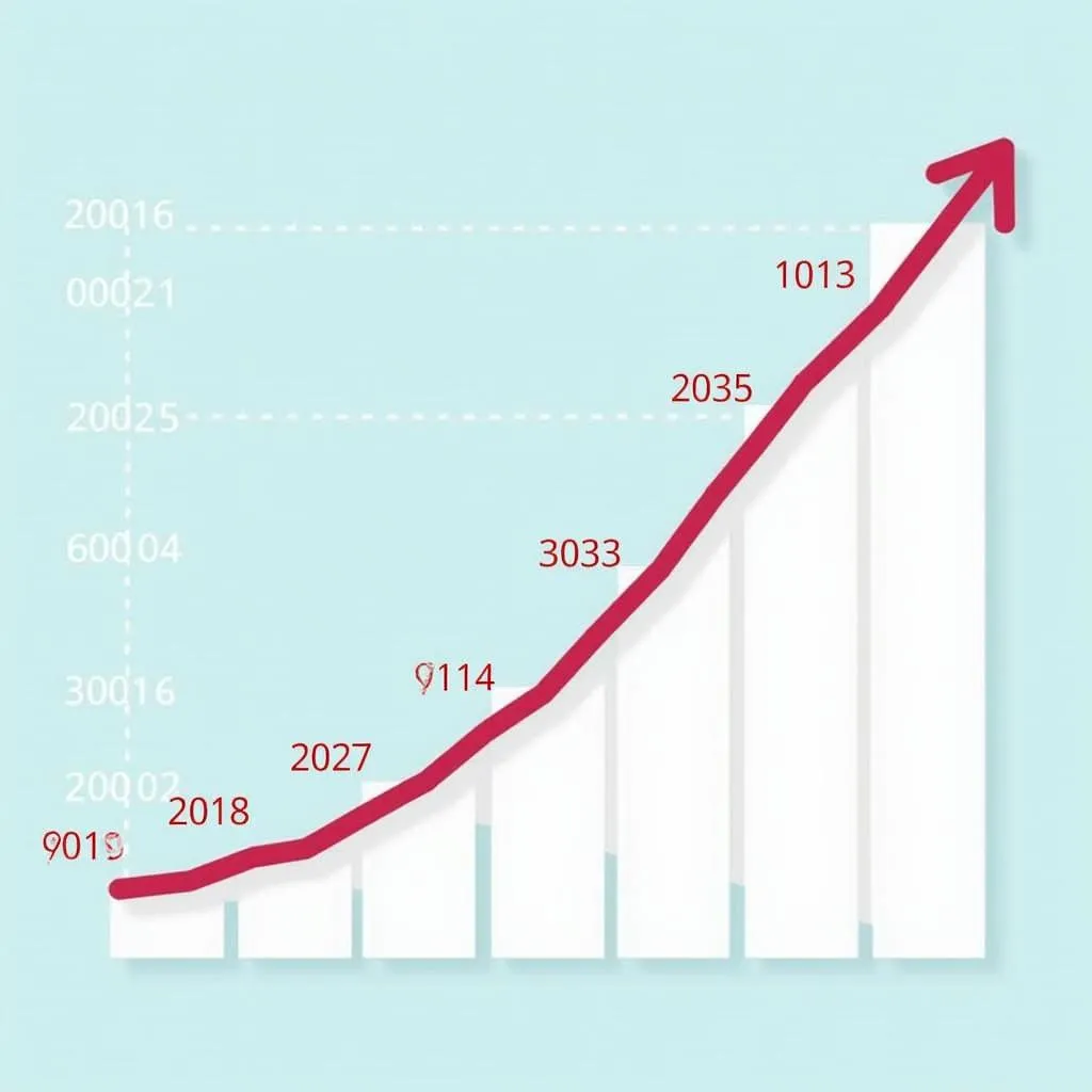 The rise of PTE online coaching