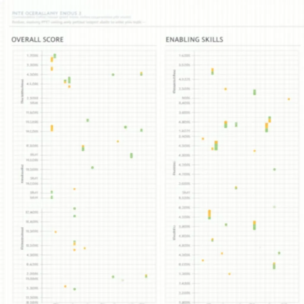 PTE Official Practice Test Score Report