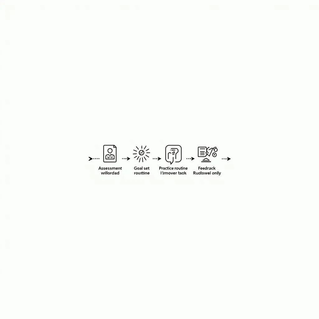 Steps for developing a pronunciation improvement plan