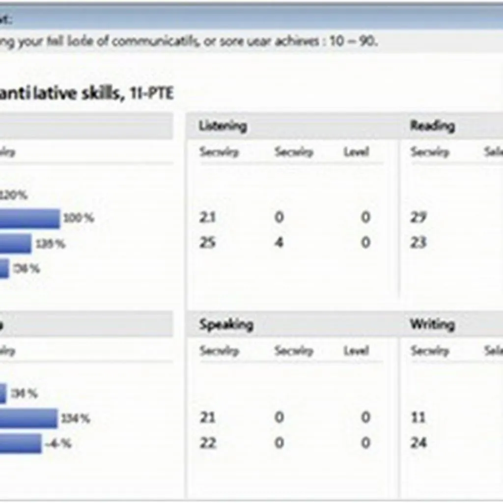 PTE Score Report Communicative Skills Breakdown