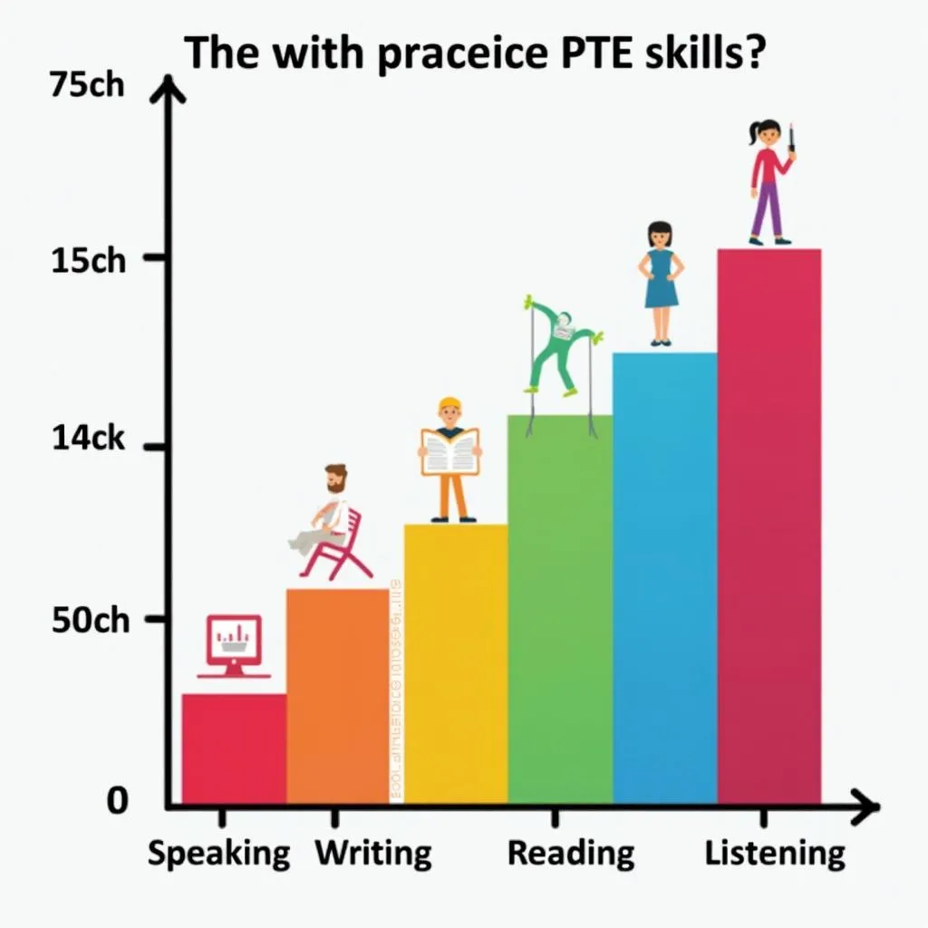 Chart showing PTE skills improvement