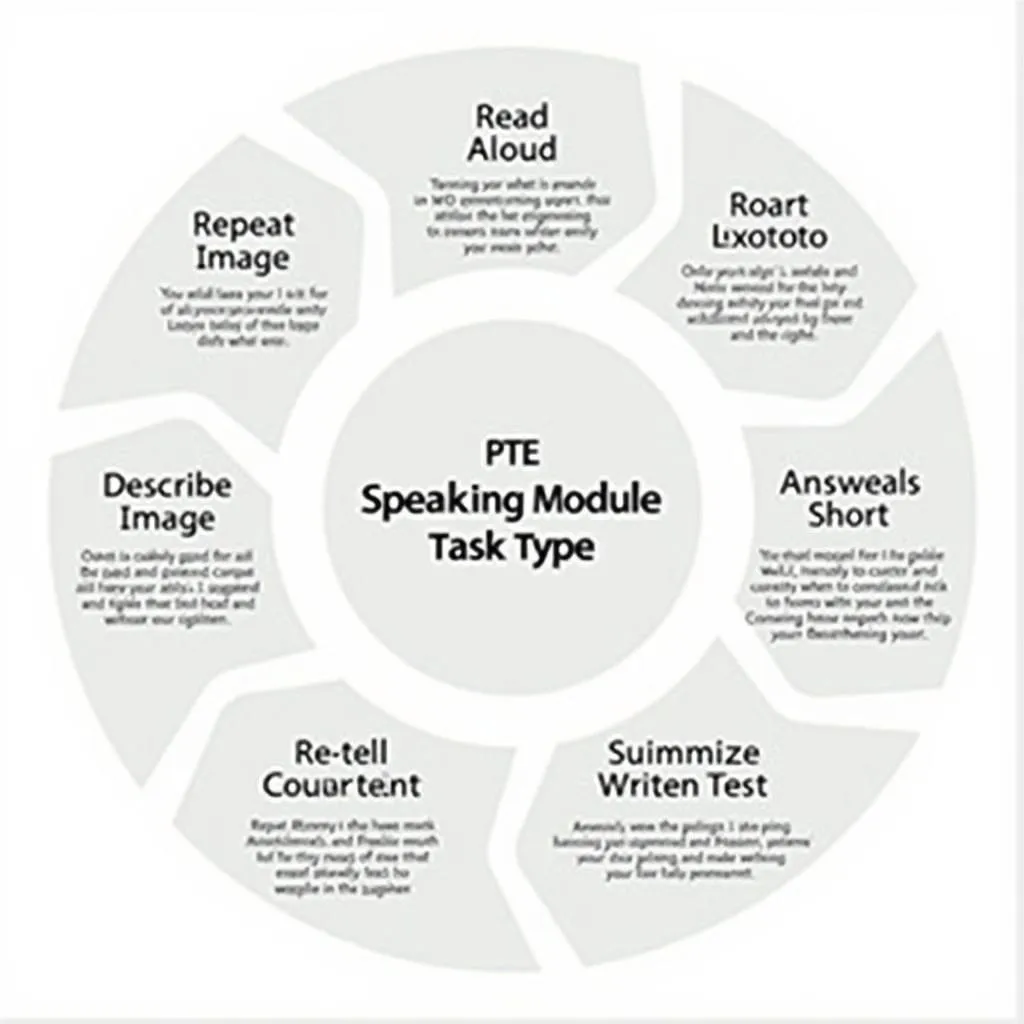 Overview of PTE Speaking Module Tasks