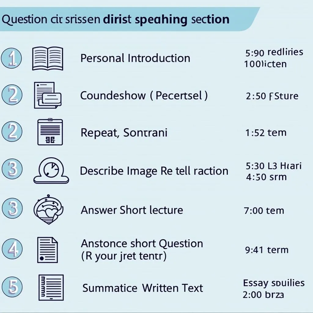 PTE Academic Speaking and Writing Section Overview