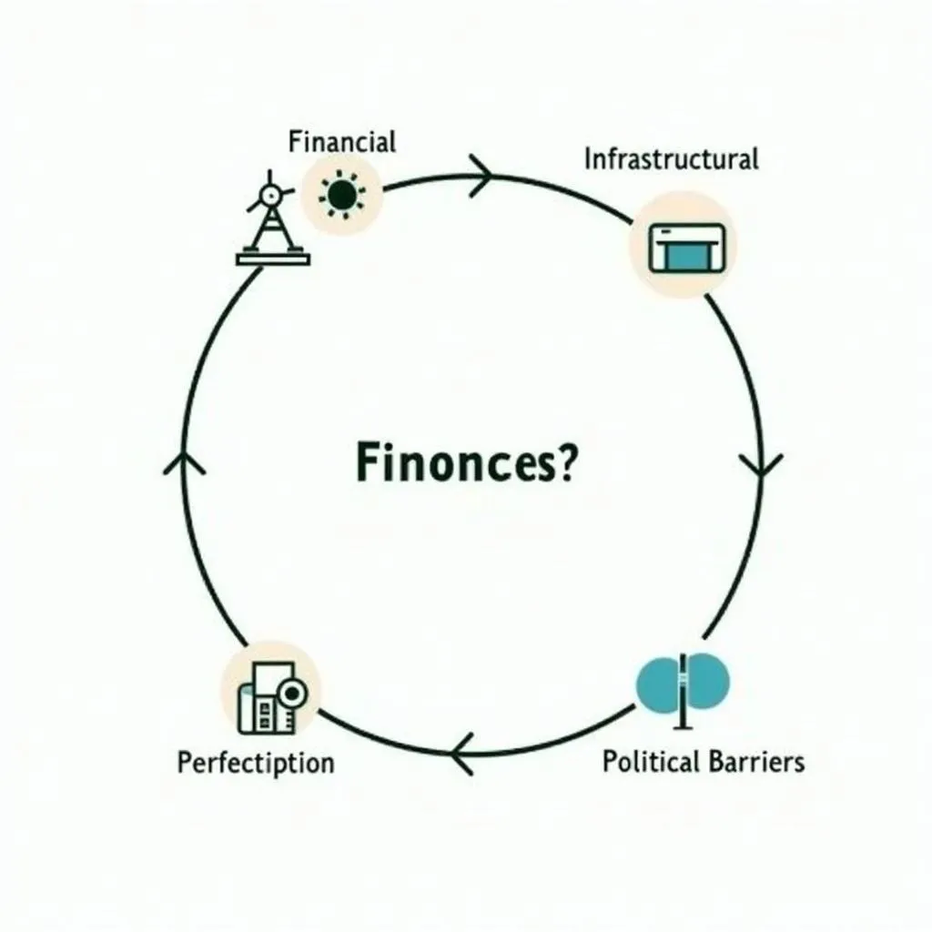 illustration of simplified renewable energy implementation issues